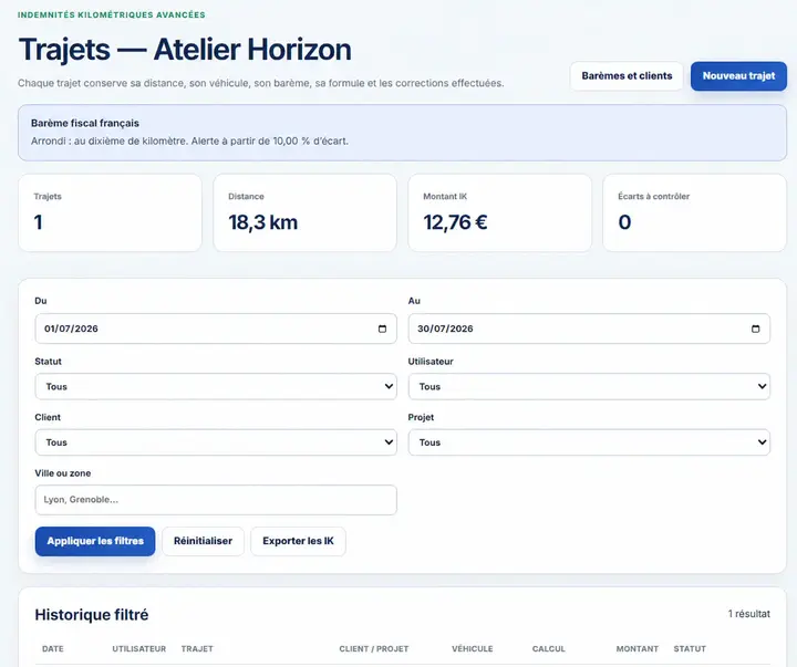 Trajets Atelier Horizon : distance, montant IK, écarts et filtres